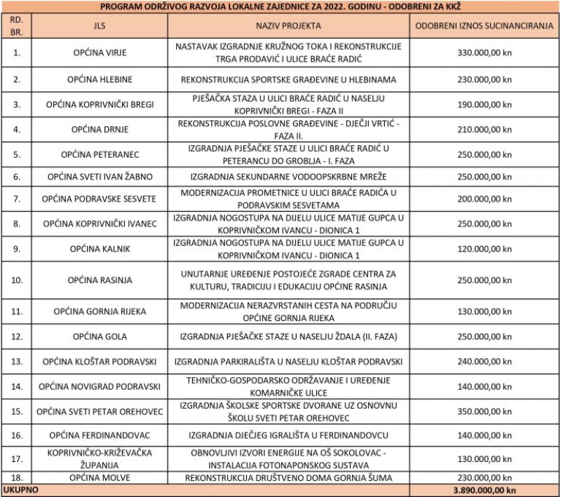 Program održivog razvoja lokalne zajednice