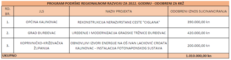 Program podrške regionalnom razvoju