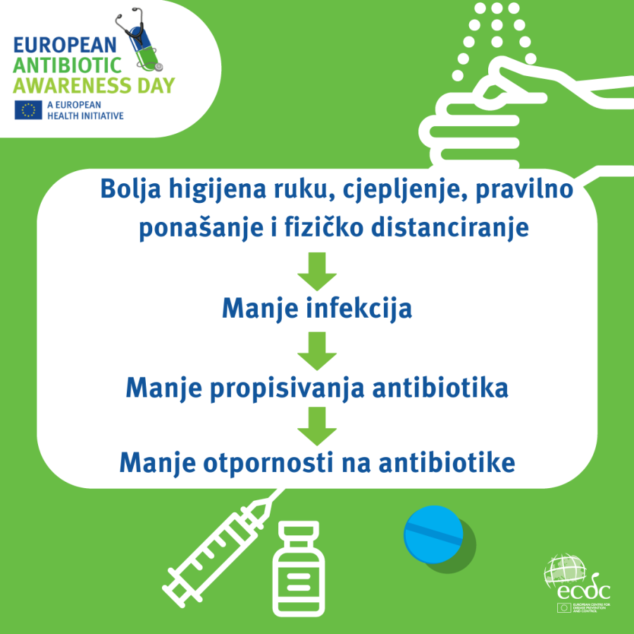 Mjere smanjenja otpornosti na antibiotike