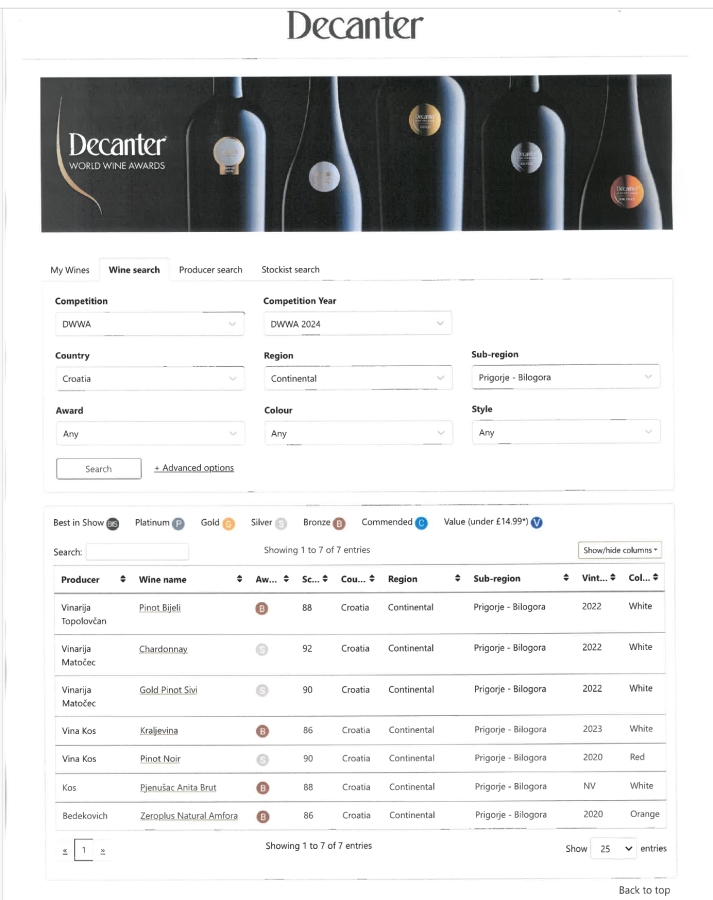 Dekanter 3