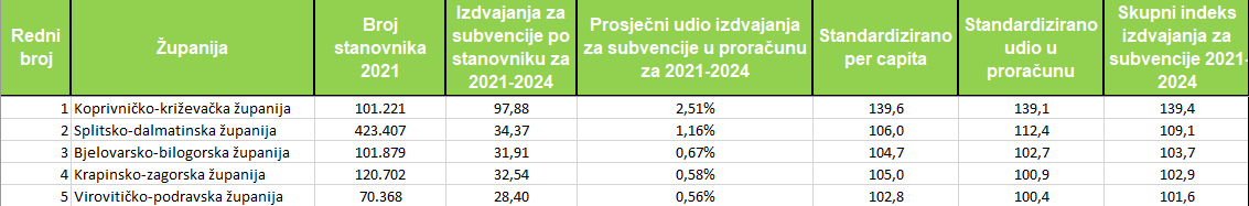 Tablica 1
